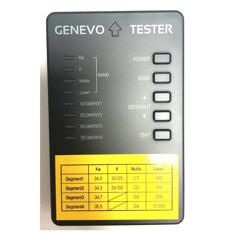 GENEVO TESTER