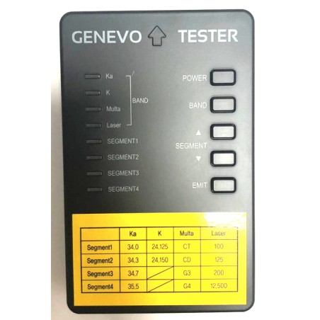 GENEVO TESTER