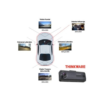 COMBO CAMARAS 360º (Q200) TAXI/VTC