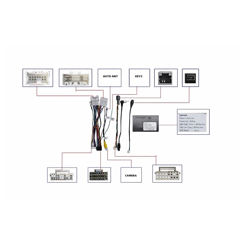 CABLE DE CAJA CANBUS