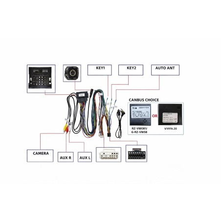 CABLE DE CAJA CANBUS