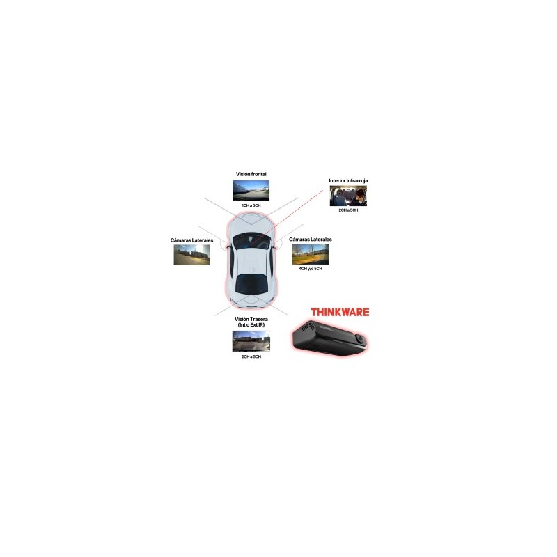 COMBO CAMARAS 360º (T700) TAXI/VTC