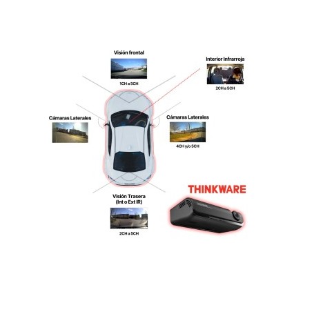 COMBO CAMARAS 360º (T700) TAXI/VTC