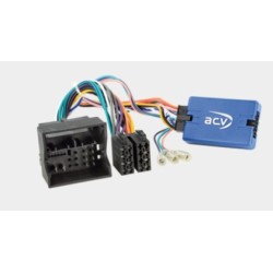 INTERFACE MANDOS EN VOLANTE PLATAFORMA MIB